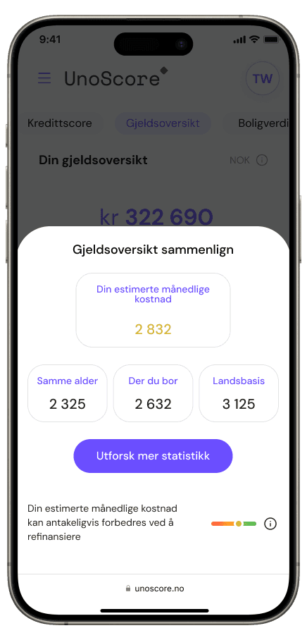 Gjeldsoversikt sammenligning